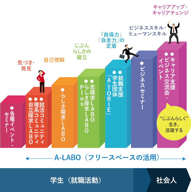 就職からキャリアアップ・キャリアチェンジまで生涯に渡って「じぶんらしく」をサポート!